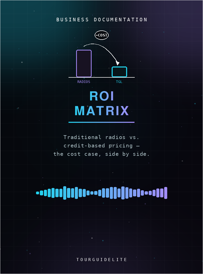 TourGuideLite ROI matrix preview